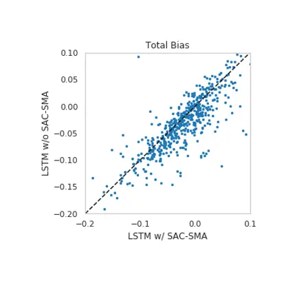 2020 07 01 streamflow deep learning fig3