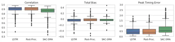 2020 07 01 streamflow deep learning fig2