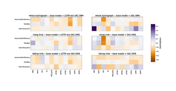 2020 07 01 streamflow deep learning fig5