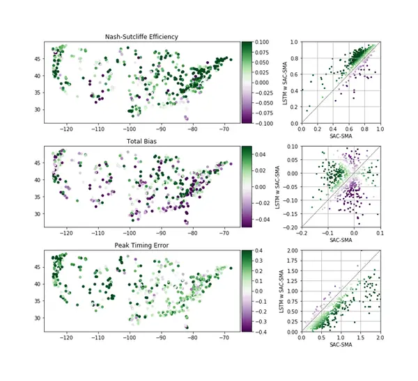 2020 07 01 streamflow deep learning fig4