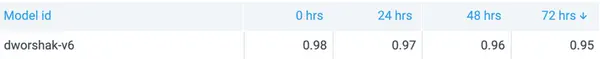 Nash-Sutcliffe Efficiency (NSE) values