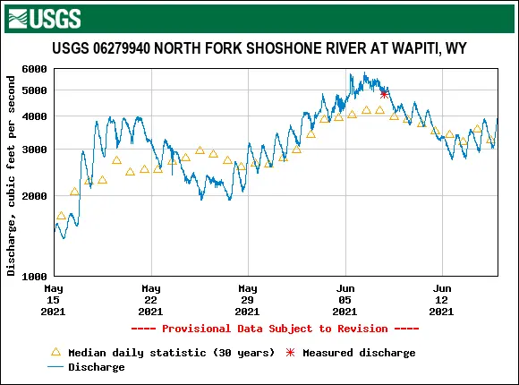 USGS streamflow 15-minute observations from May 15, 2021 to June 15, 2021