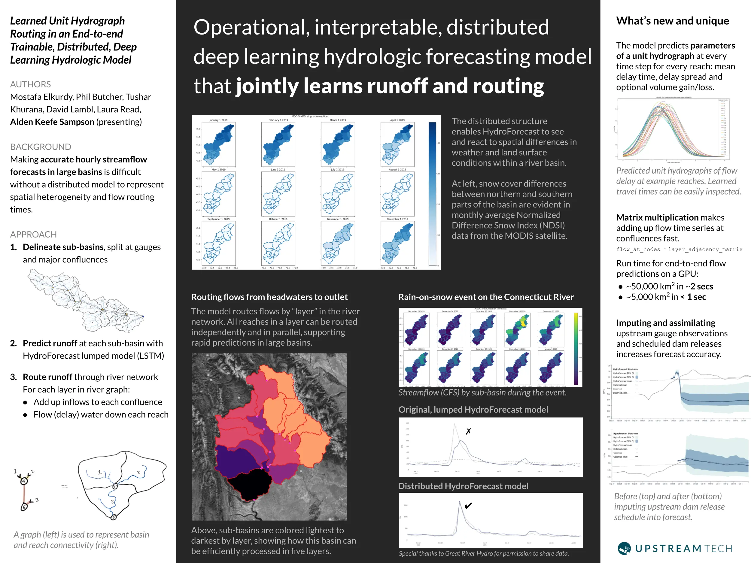 Learned Unit Hydrograph Routing in an End-to-End Trainable, Distributed, Deep Learning Hydrologic Model