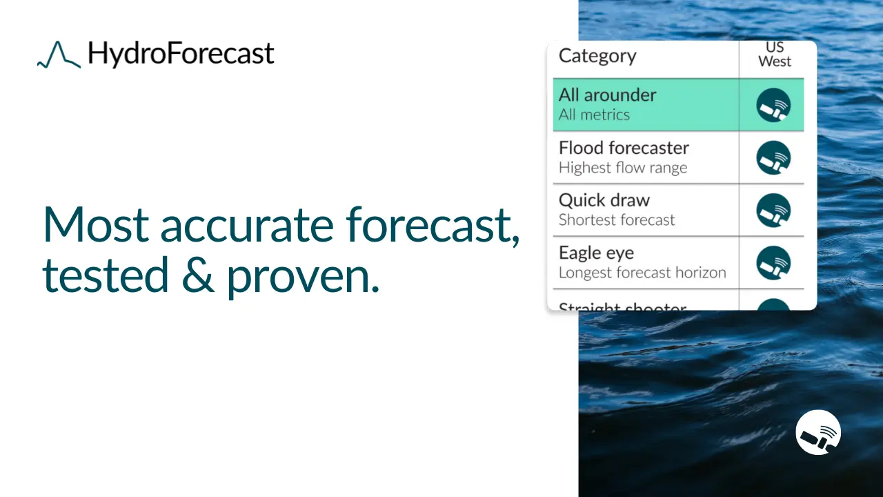 HydroForecast outperforms the competition