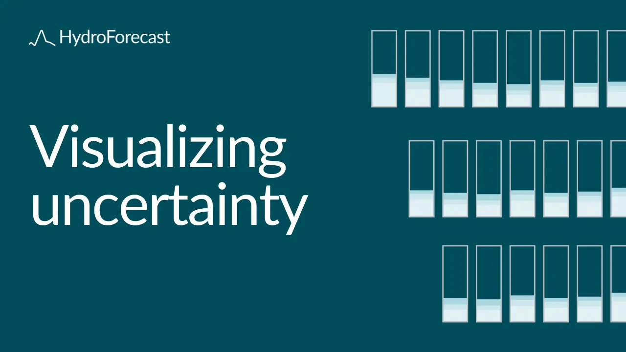Visualizing uncertainty: How HydroForecast empowers risk-informed decision-making