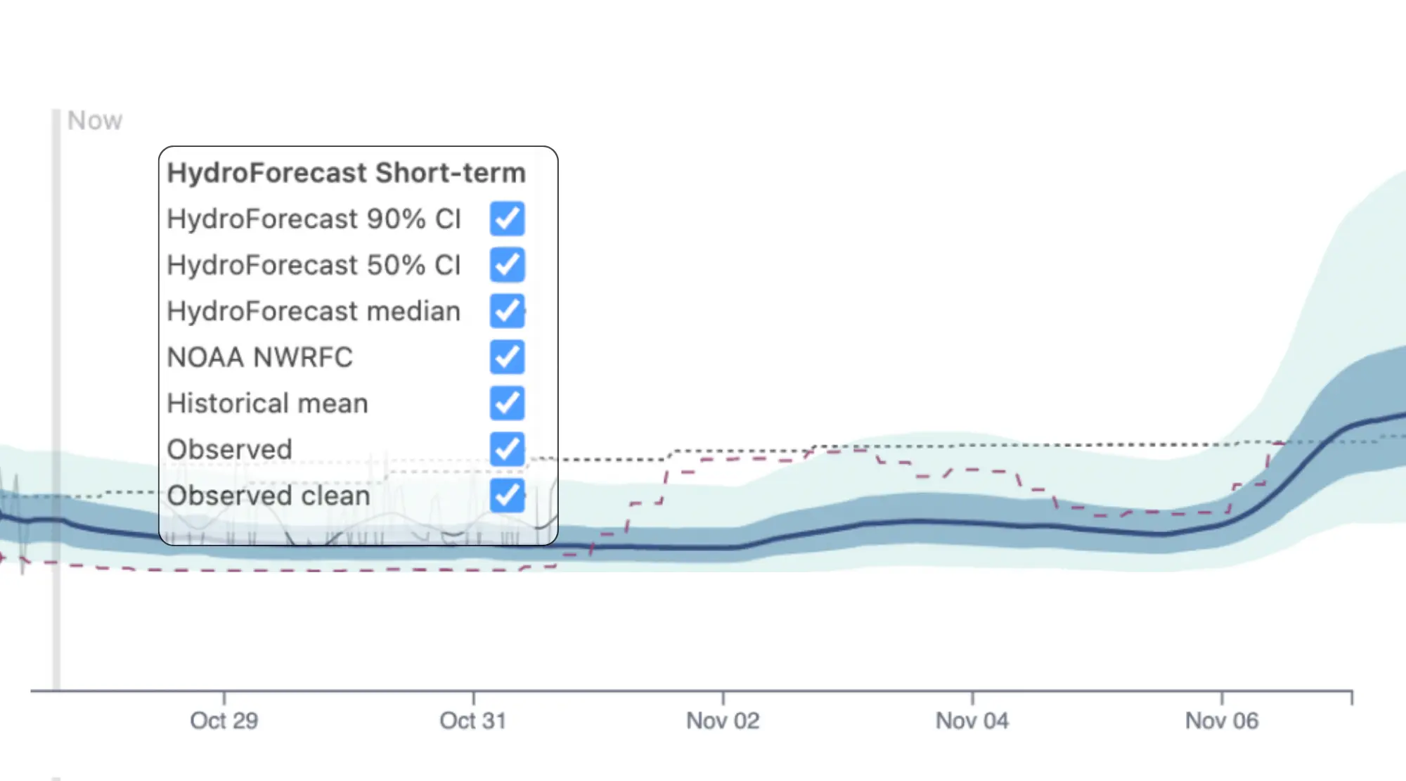 Forecasts at a glance and in depth 🌐