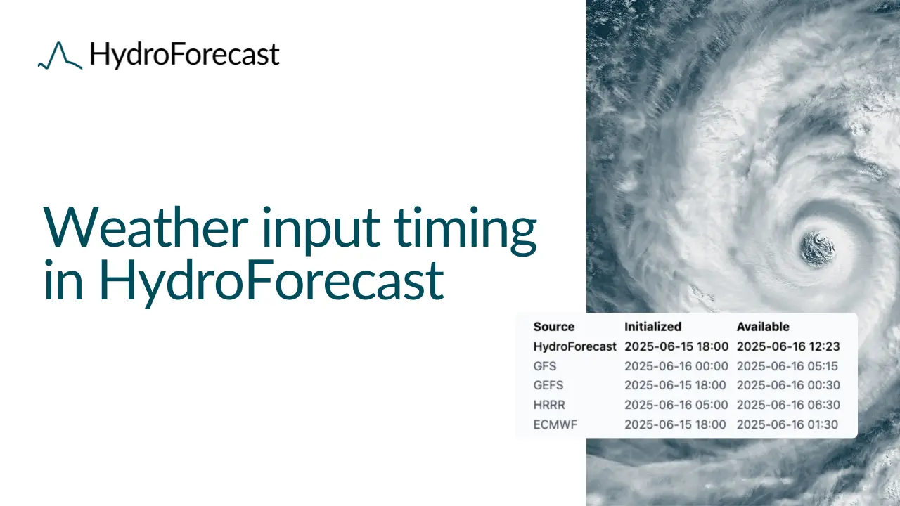 Frequent weather forecast updates enhance flow predictions in HydroForecast Short-Term