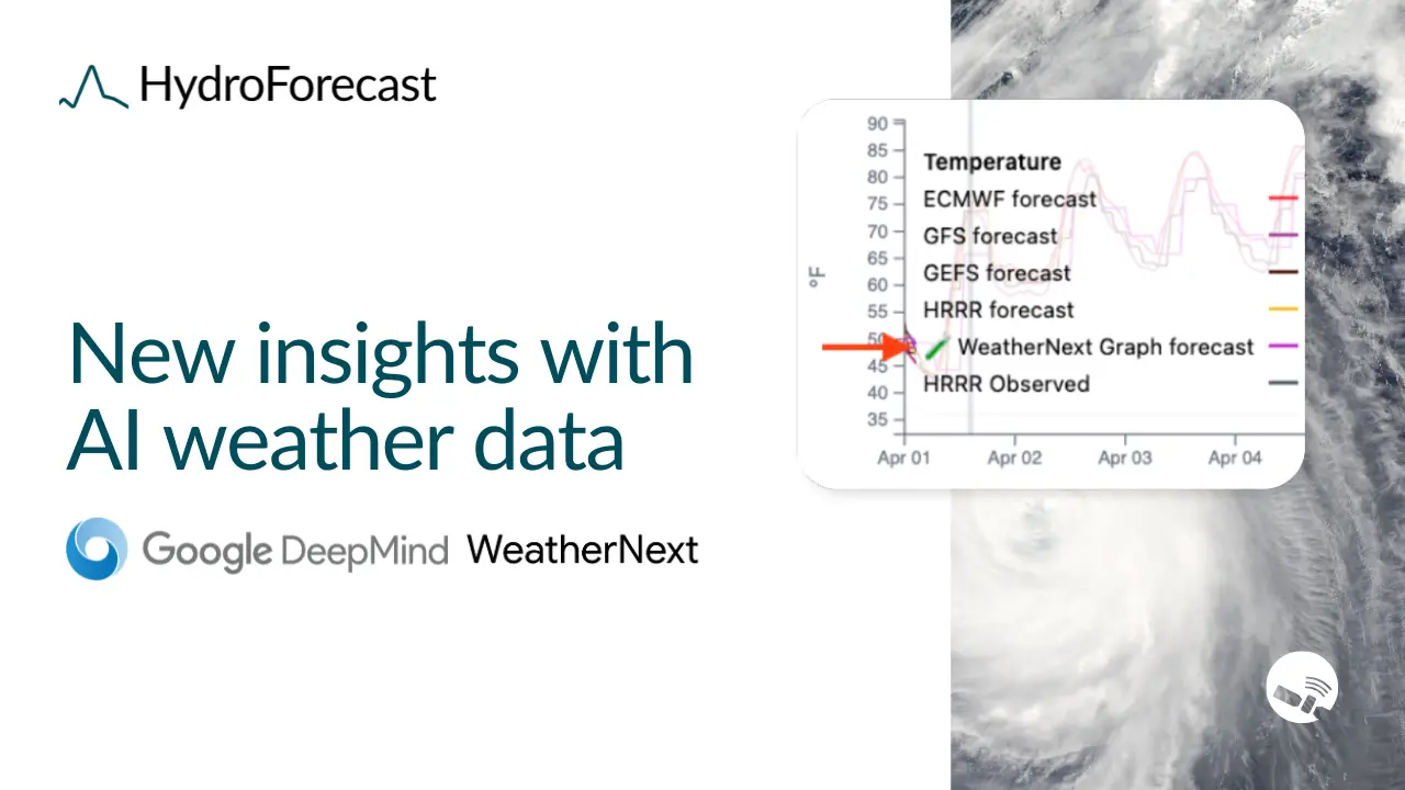 Access Google DeepMind’s WeatherNext Graph in HydroForecast: New insights from AI weather data