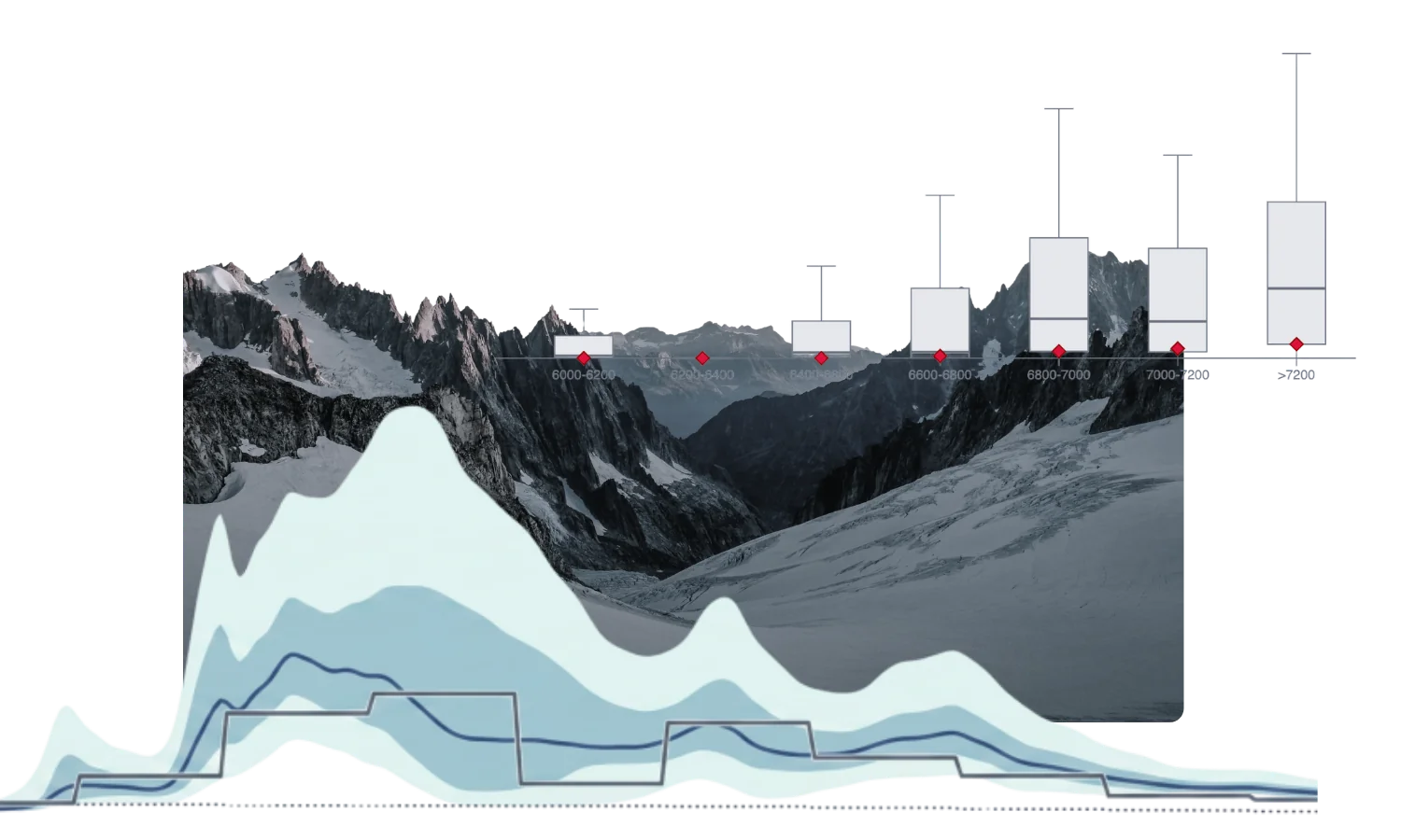 Snow-covered alpine terrain